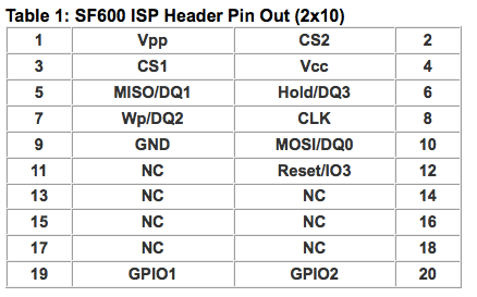 dediprog sf600 software