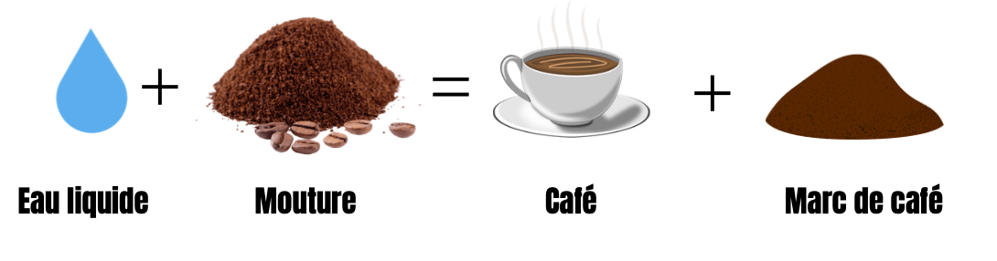 Comment bien choisir sa mouture et la conserver? – Arlo's Coffee