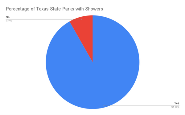 state parks with showers diagram