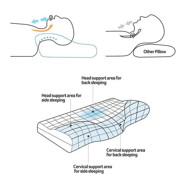 sleepcloud cervical orthopedic pillow