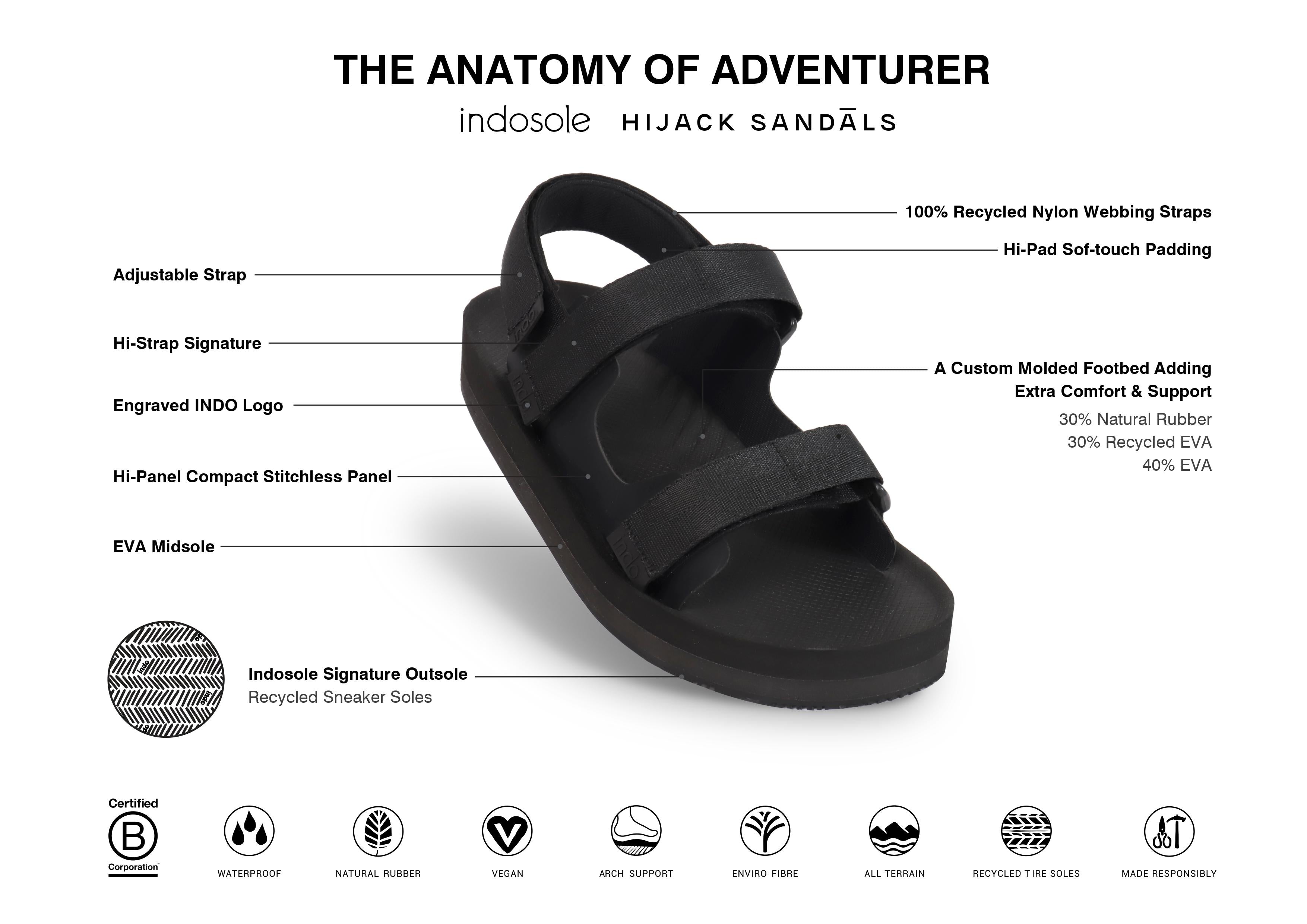 Adventure Sandal Features