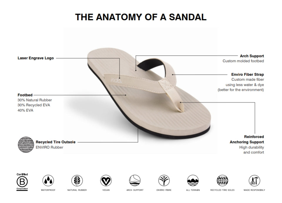 The Anatomy of an Indosole Sandal