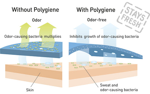 Polygiene odor resistant fabric technology graphic