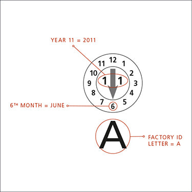 Product Batch Code Type 1 - Circular dial with numbers