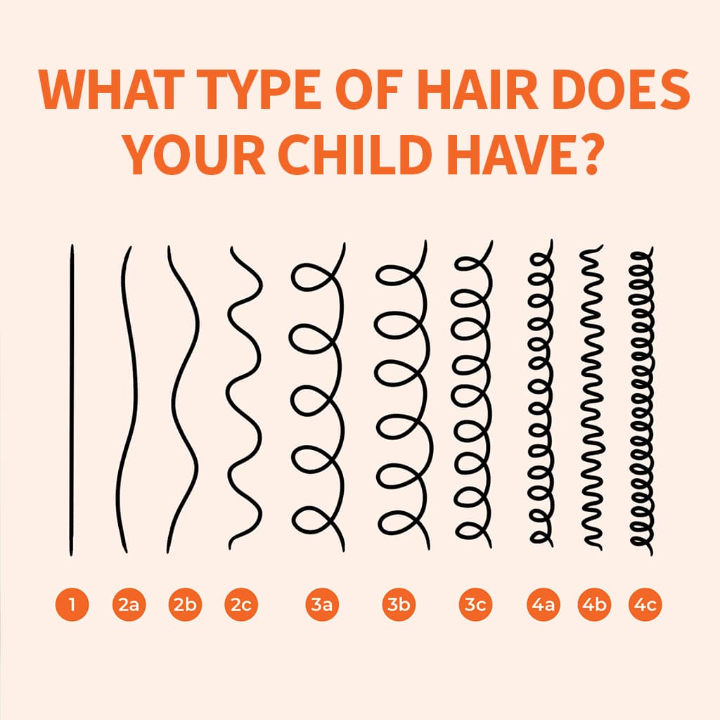 What Type Of Hair Does Your Child Have