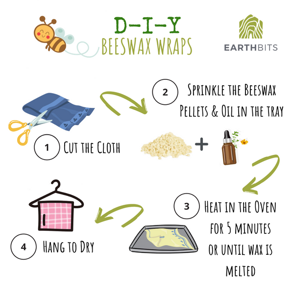 make your own beeswax wrap infographic