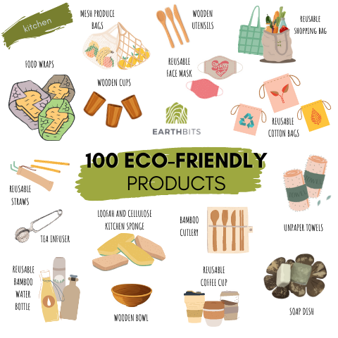 100+ Eco Friendly Products to live a Plastic Free, Sustainable and Zer