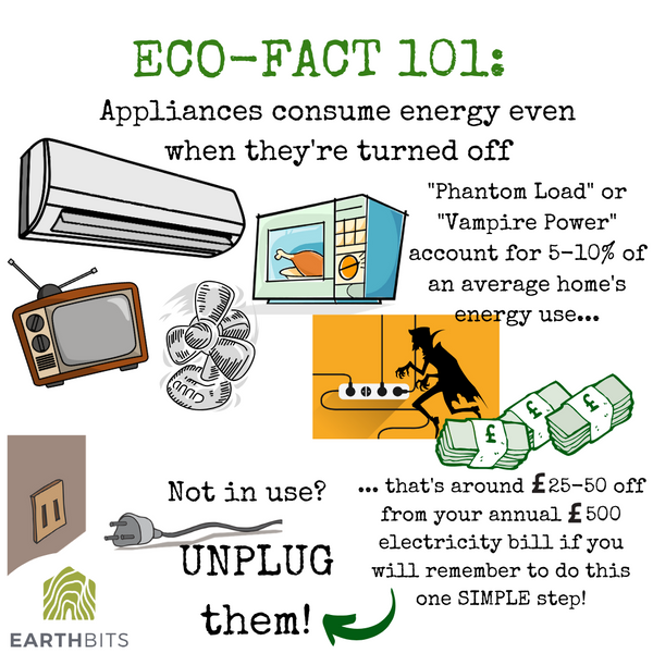 Appliances consume energy even when switched off