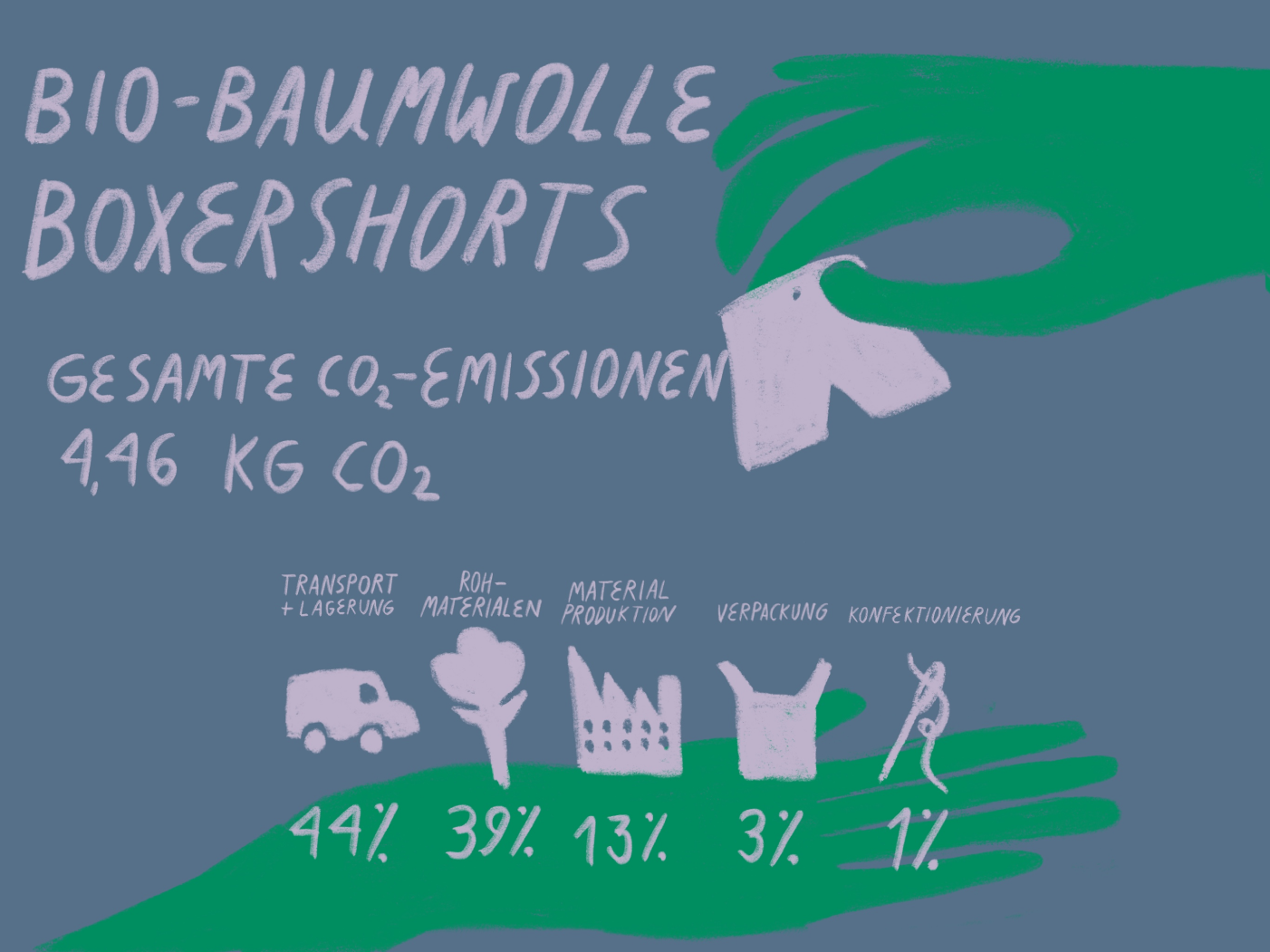 OC Boxers emissions. Organic basics