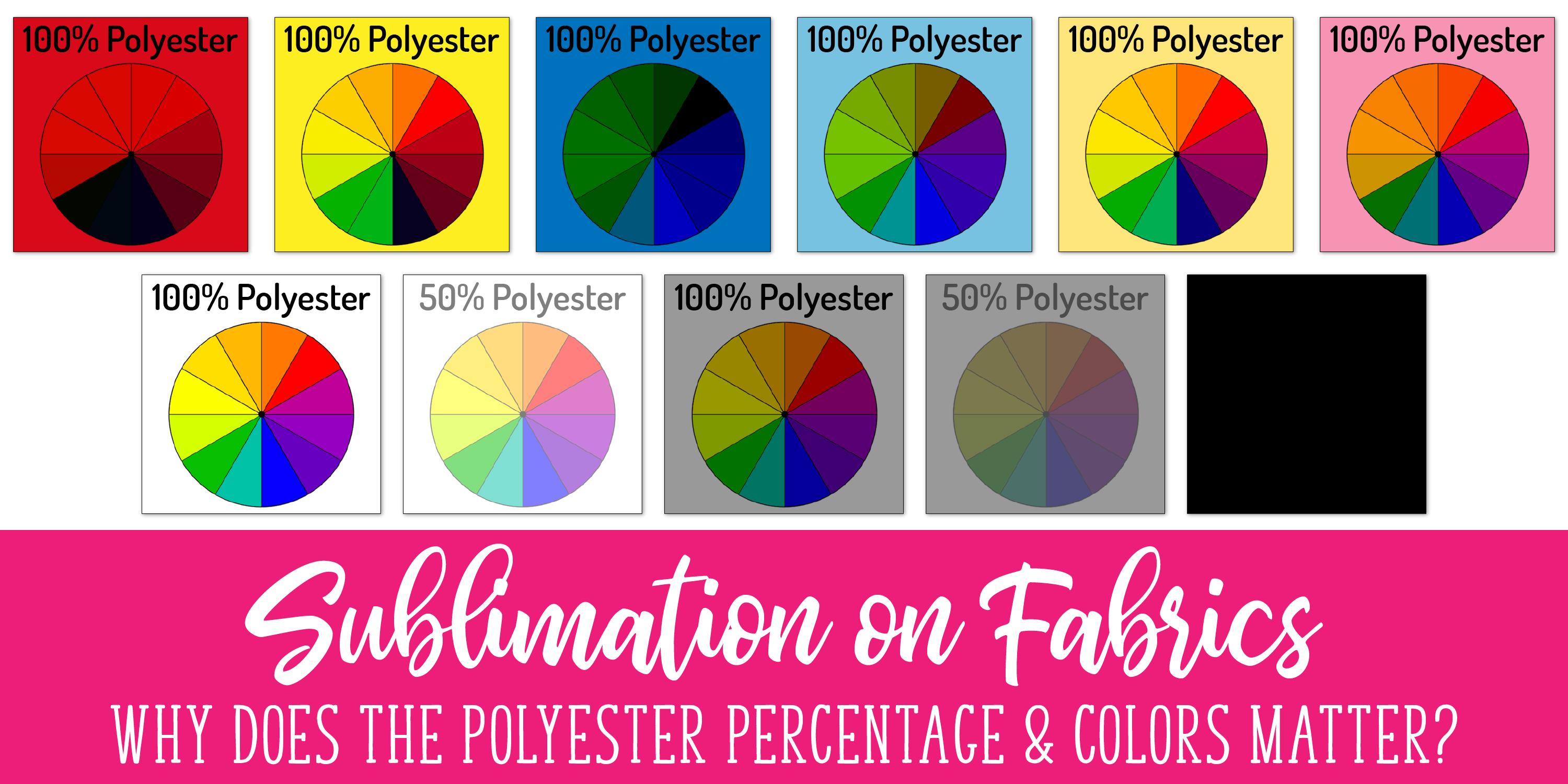 Sublimation on Fabrics: Why does the polyester percentage and color ma–  Debbie Does Design
