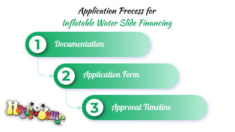 Application Process