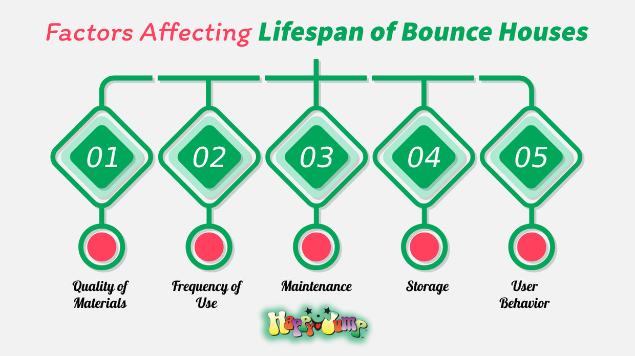 factors-affecting-lifespan-of-bounce-houses