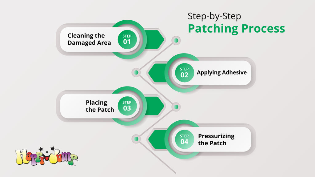 step-by-step-patching-process