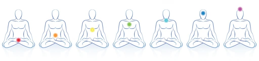 représentation des 7 chakras sur dessin de 7 hommes assis en lotus Kaosix