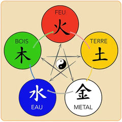 Les cinq éléments du Feng Shui Kaosix