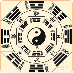Une carte Feng Shui Ba Gua avec des caractères chinois Kaosix