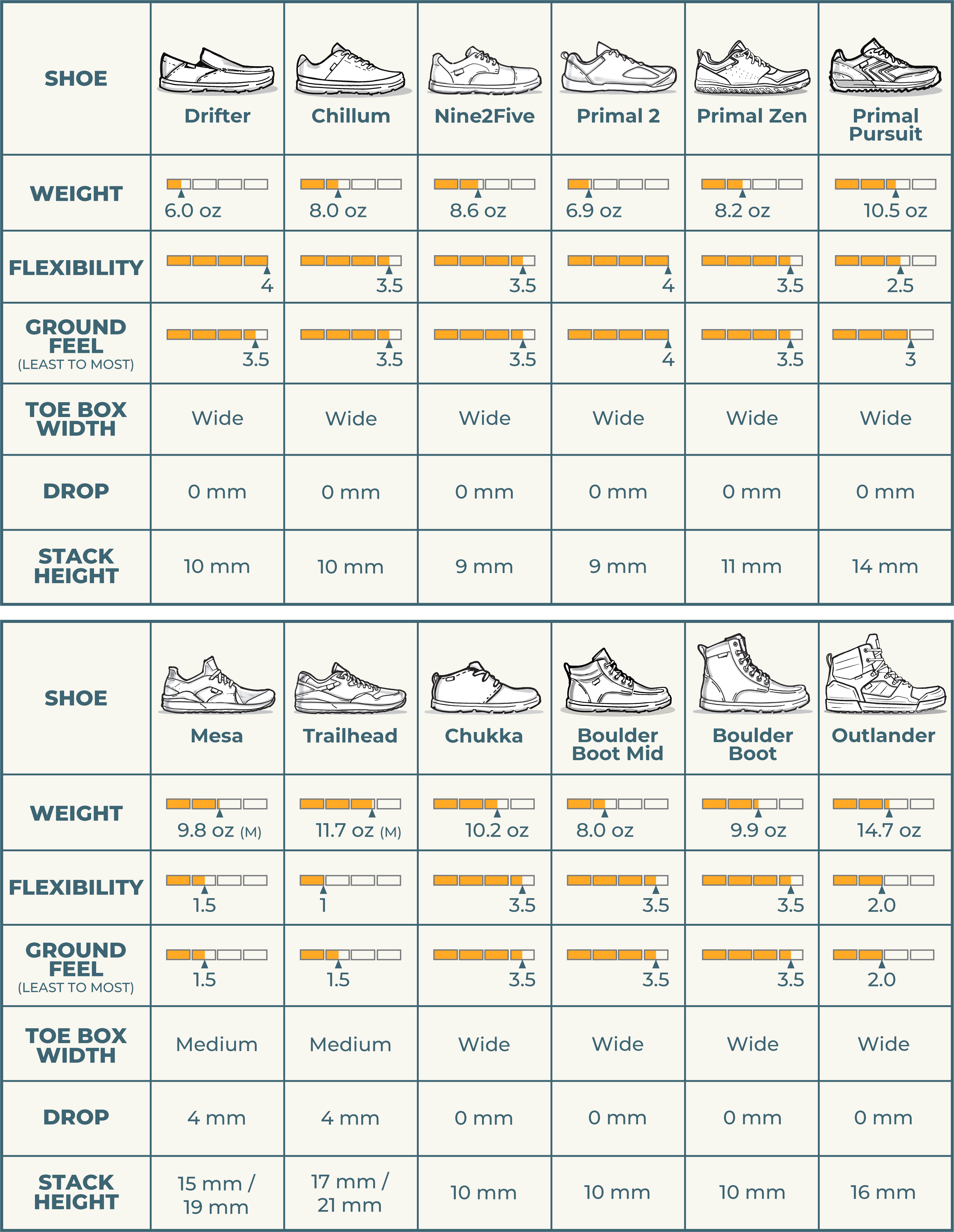 Lems Sizing – bprimal Footwear