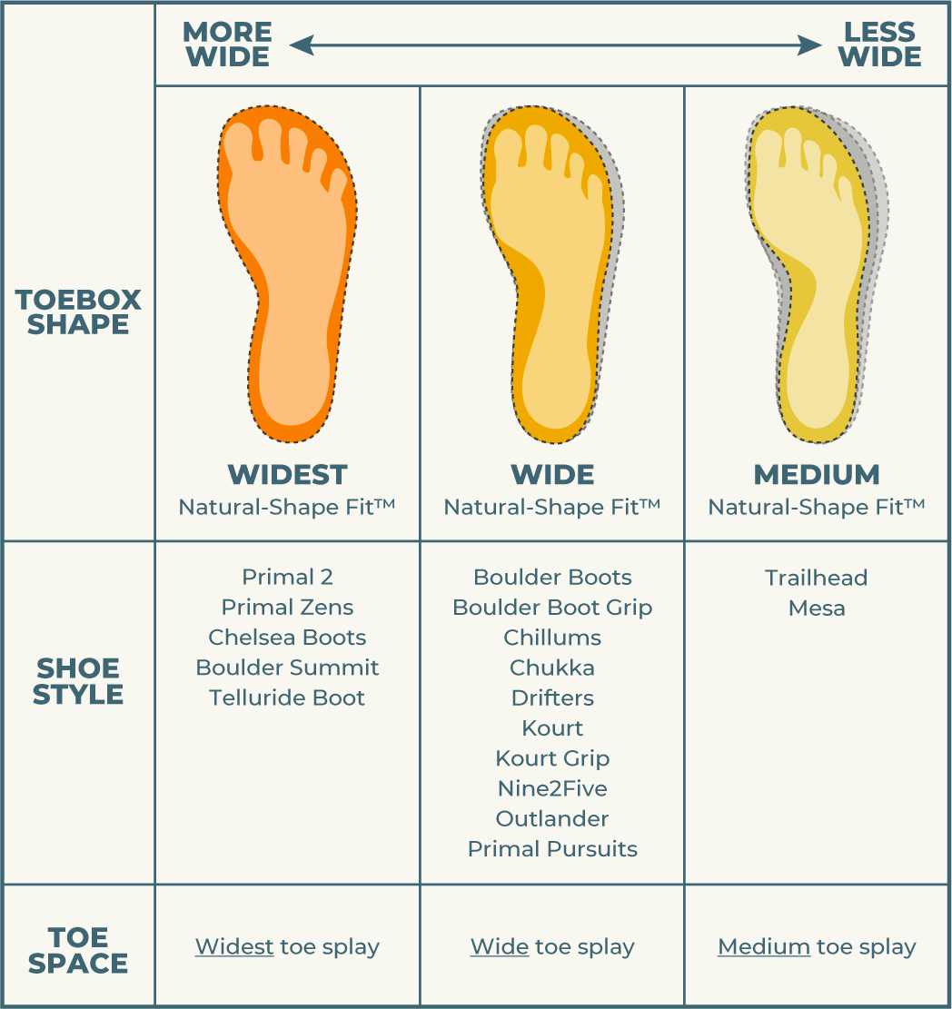 Kids' Footwear Size Chart.