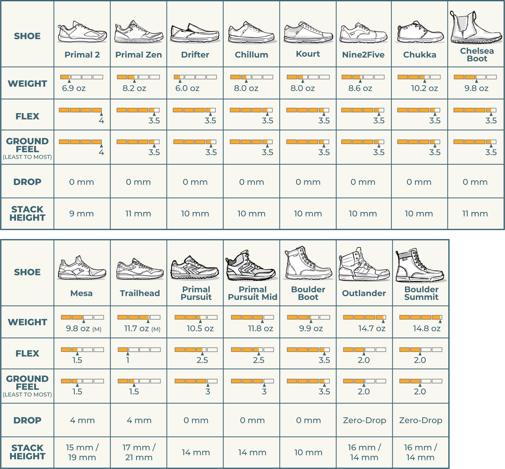 Update more than 116 european shoe size chart latest - kenmei.edu.vn