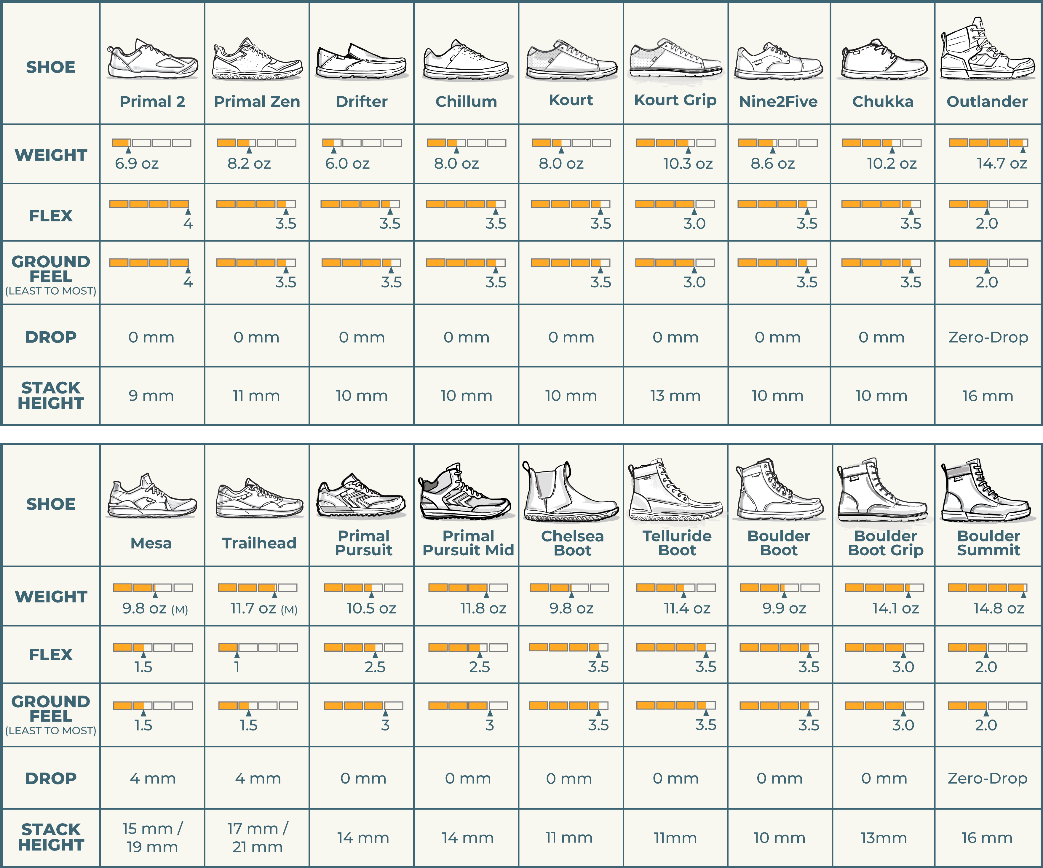 Sizing & Specs – Lems Shoes