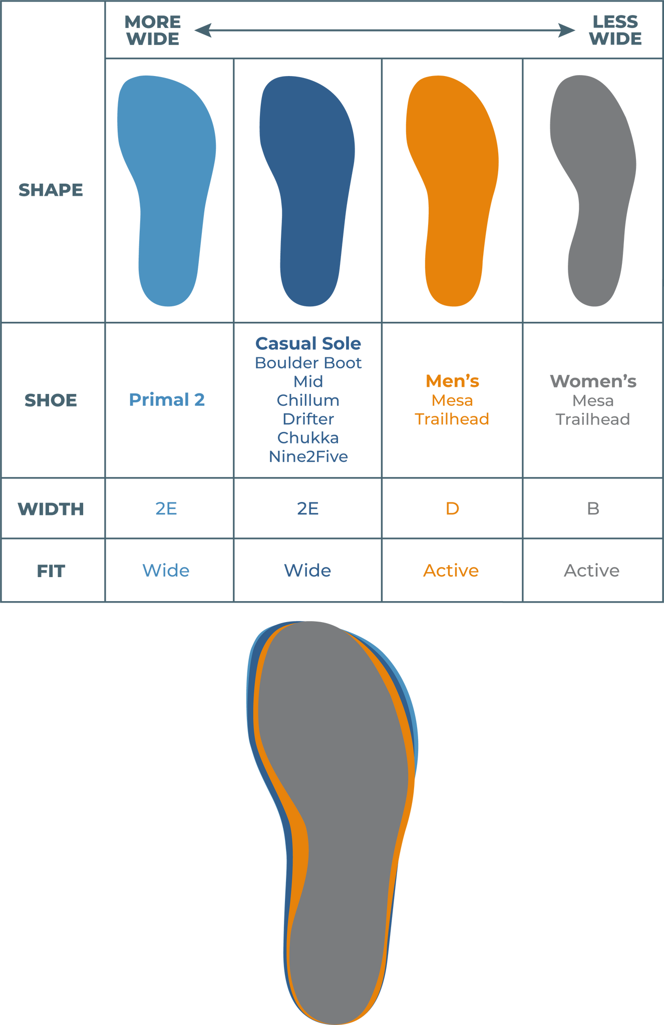 Sizing Information – Lems Shoes