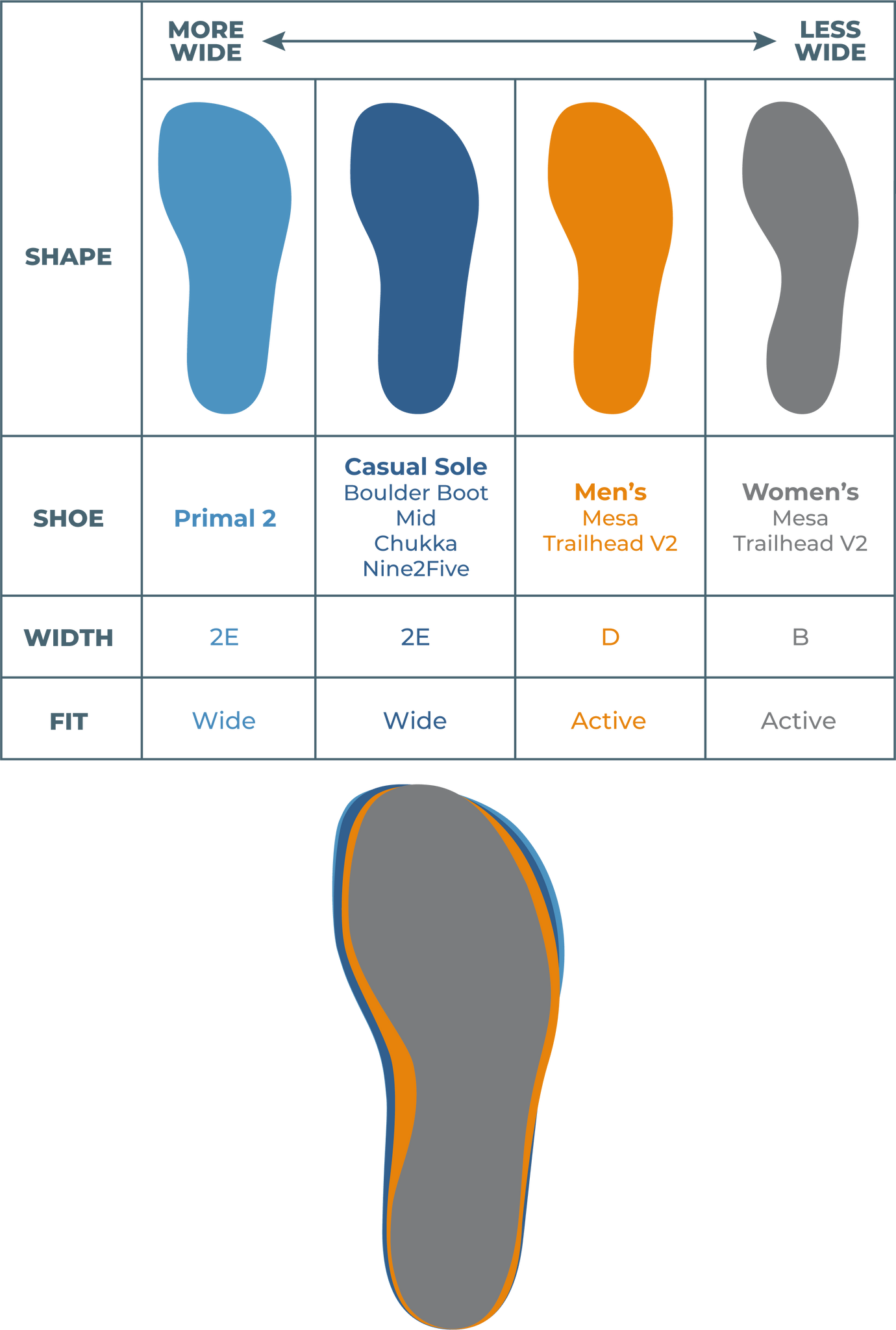 Sizing Information – Lems Shoes