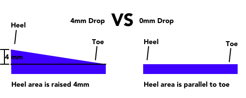 best heel to toe drop for running