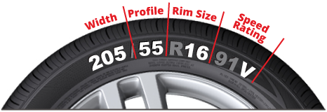 Tyre Size Guide