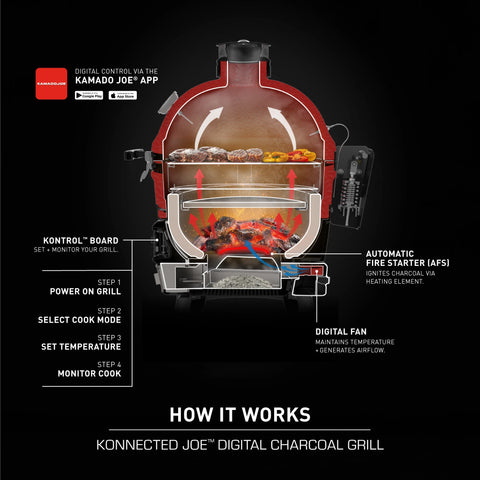 Image with lots of text and arrows showing how air circulates in the Konnected Joe grill