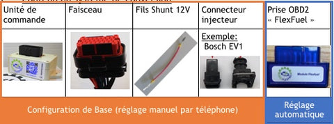 Contenu du Kit OBD2FlexFuel par FlexEcar