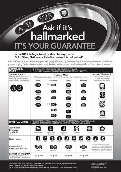 Hallmarking 