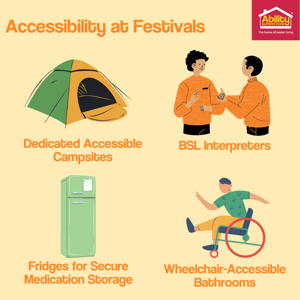 Text reading 'Accessibility in Festivals: Dedicated Accessible Campsite, BSL Interpreters, Fridges for Secure Medication Storage, Wheelchair Accessible Bathrooms' featuring illustrations of a tent, two adults communicating in British Sign Language, a green fridge and a person in a wheelchair