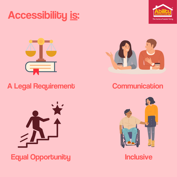 Text reading "Accessibility is: A Legal Requirement, Communication, Equal Opportunity, Inclusive" with illustrations of scales of justice, two people talking, a stick figure climbing a ladder to success, and a woman talking to a man in a wheelchair