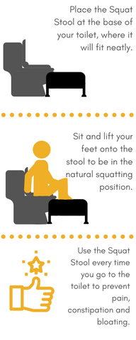 Various images showing how to use the squat stool