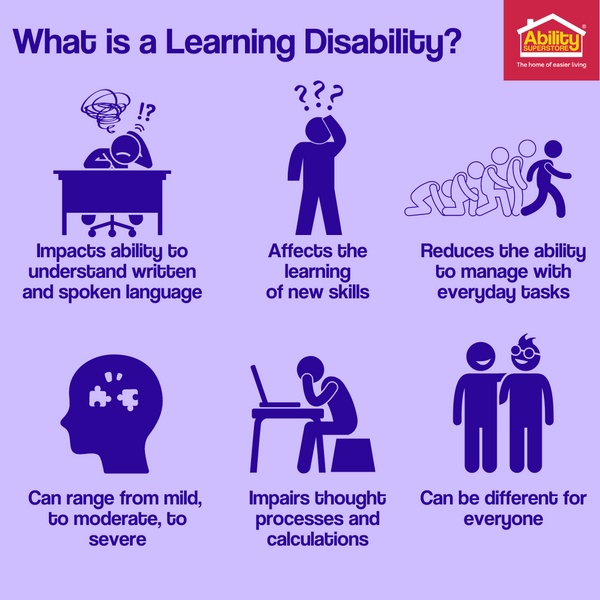 Text reading What is a Learning Disability? Impacts ability to understand written and spoken language, Affects the learning of new skills, Reduces the ability to manage with everyday tasks, Can be different for everyone, Can range from mild,  to moderate, to severe, Impairs thought processes and calculations