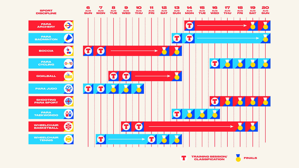 Schedule of when individual sports are being streamed for the European Para Championships 2023