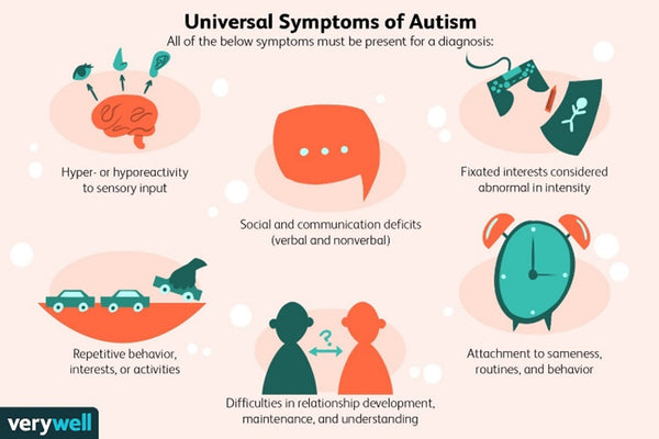 An image showing the universal symptoms of autism