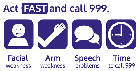 Text reads Act FAST and call 999. Facial weakness, Arm weakness, Speech problems, Time to call 999.