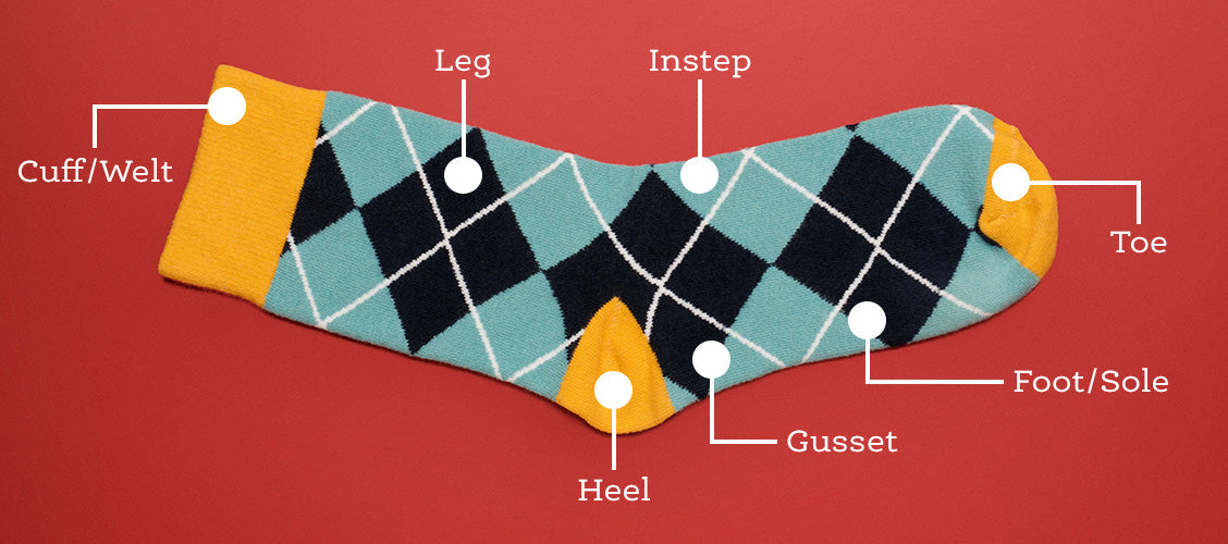 Sock with markings for each different part - Parts of a Sock