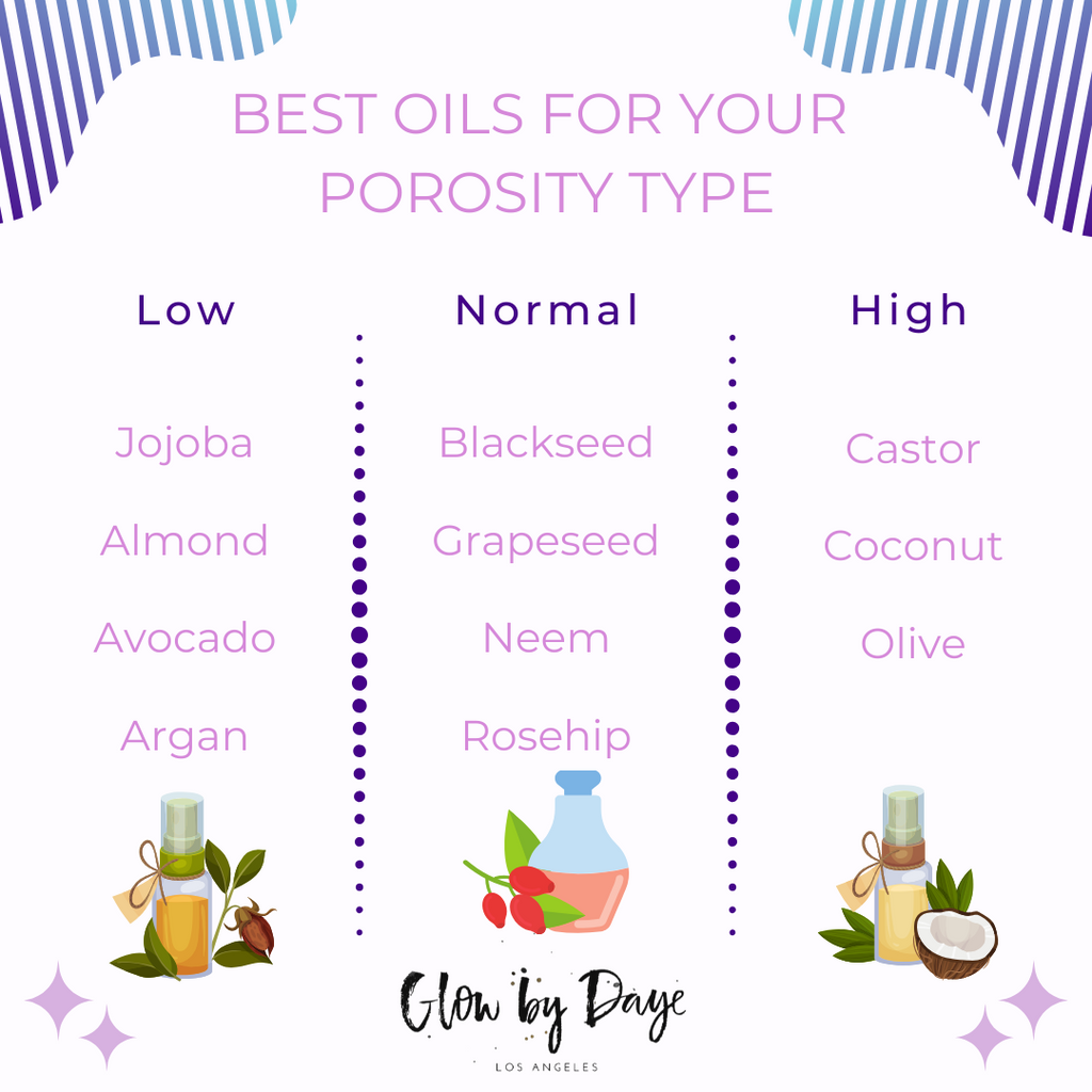 Recently found out I have low porosity hair and I was wondering if these  are good products to use for my hair They all have water in the  ingredients listed first Im