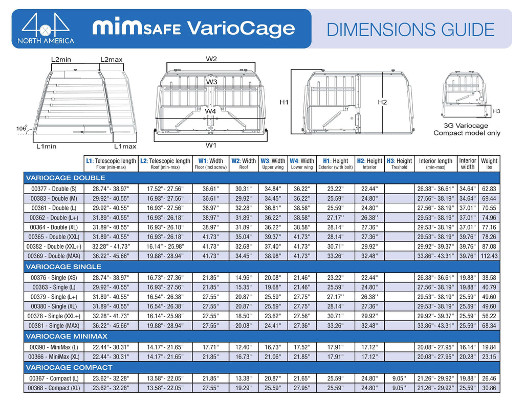 MIM Variocage Model Comparison Chart