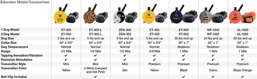 e-collar model comparison chart