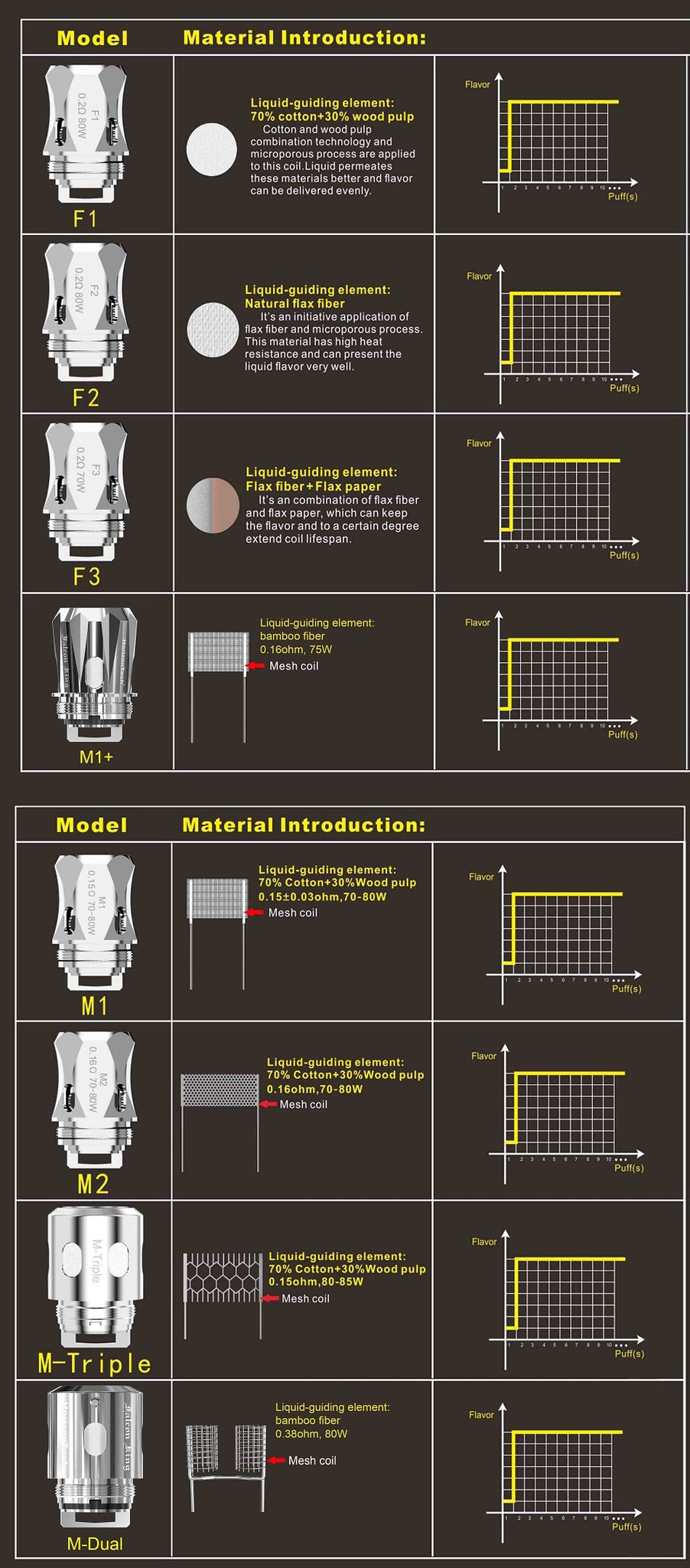 Horizontech Falcon and Falcon King Tank Description | Vapelink Australia