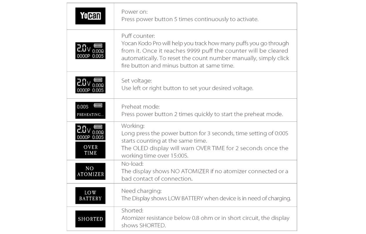 Yocan Kodo Pro 510 Vaporizer Battery 400mAh Specifications