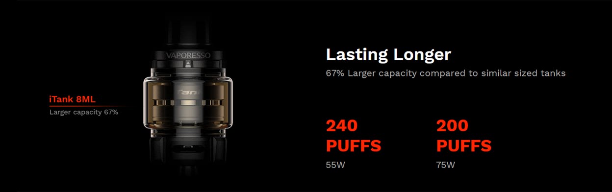 Vaporesso Target 200 With iTank 8ml