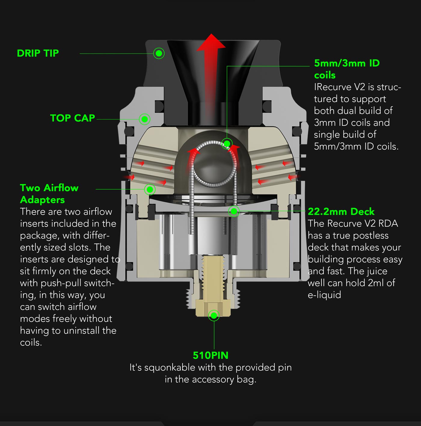 Wotofo Recurve V2 RDA - Structure - Vapelink Vape Shop Australia