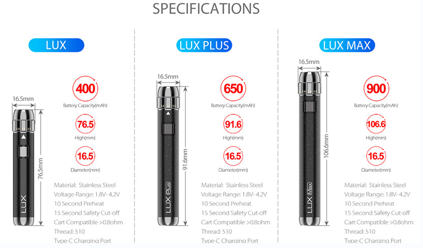 Yocan LUX Max Vaporizer Battery 650mAh - Lux Comparison Chart