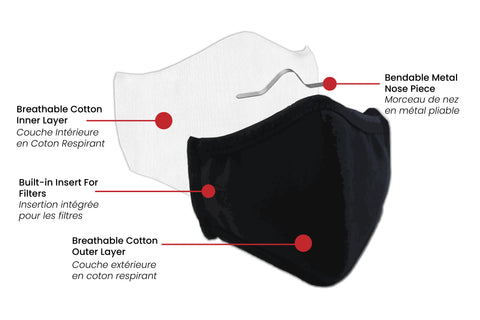 Reusable Face Mask Infograph