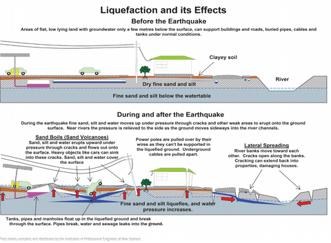 liquefaction, risk, earthquake, Delta, Richmond