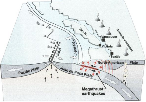 Earthquake, BC, Seismic Zone, Juan de Fuca, Pacific Plate, North American, Earthquake, megathrust